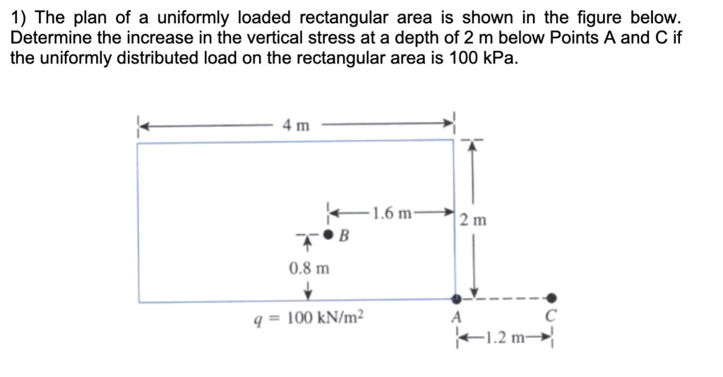 Solved 1) The plan of a uniformly loaded rectangular area is | Chegg.com