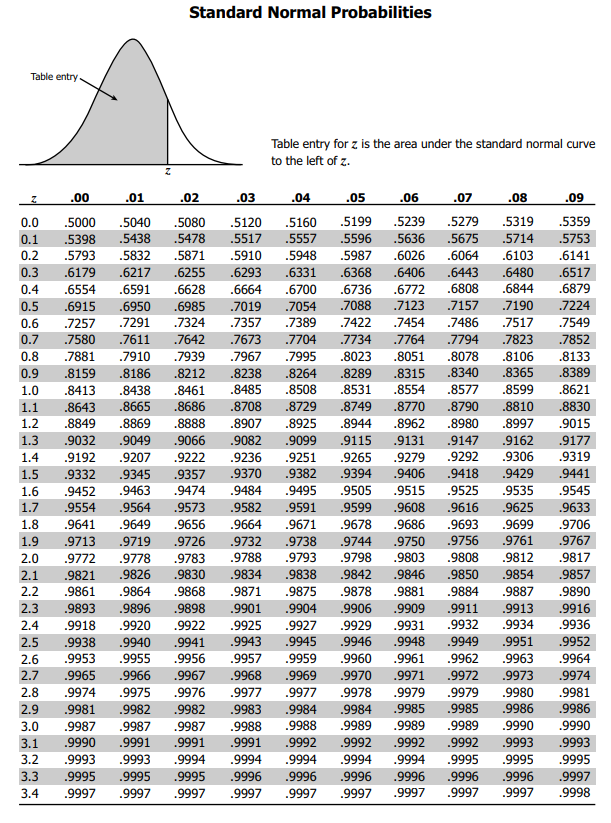 Solved Consider the average or mean R\&D time ( 350 days) | Chegg.com