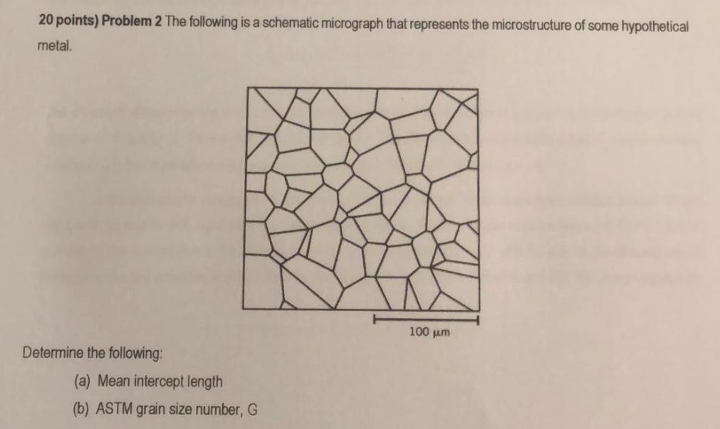 Solved 20 points) Problem 2 The following is a schematic | Chegg.com