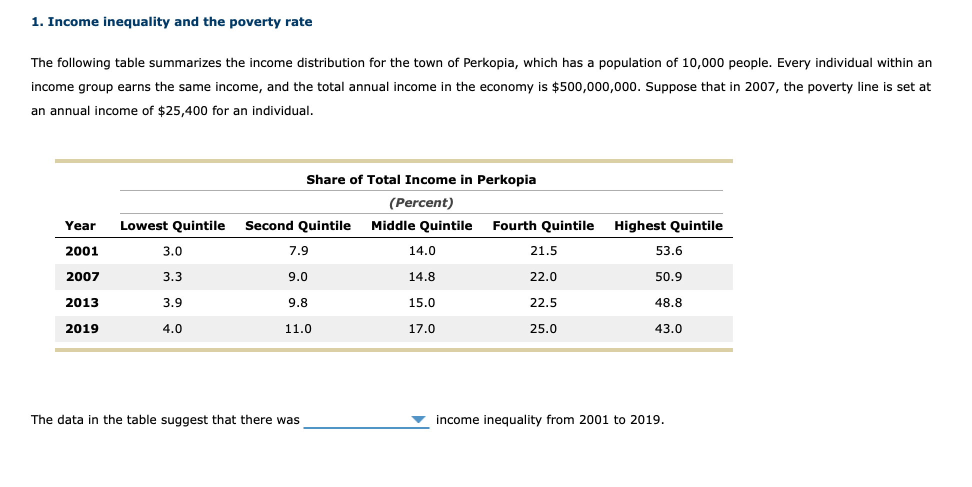 solved-1-income-inequality-and-the-poverty-rate-the-chegg