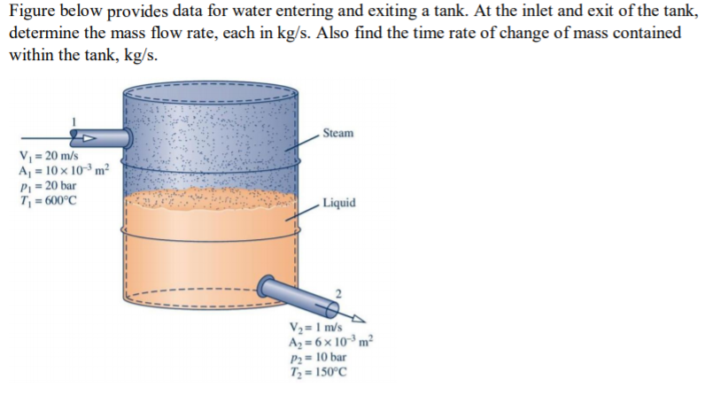 Solved Figure below provides data for water entering and | Chegg.com