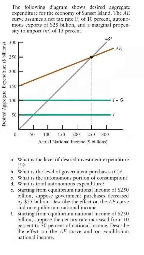 Solved The following diagram shows desired aggregate | Chegg.com