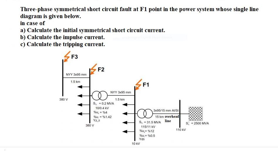 Threephase symmetrical short circuit fault at F1
