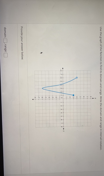 Solved Use the graph of the function to find its domain and | Chegg.com