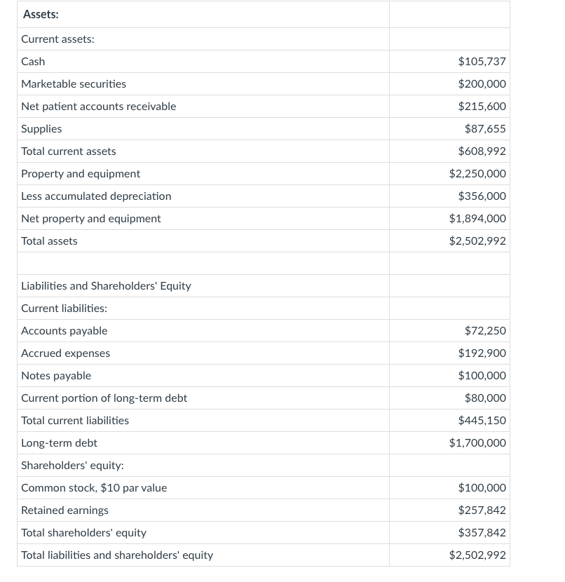 Solved Read the following financial statements. After you | Chegg.com