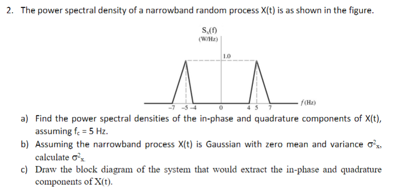 Solved The power spectral density of a narrowband random | Chegg.com