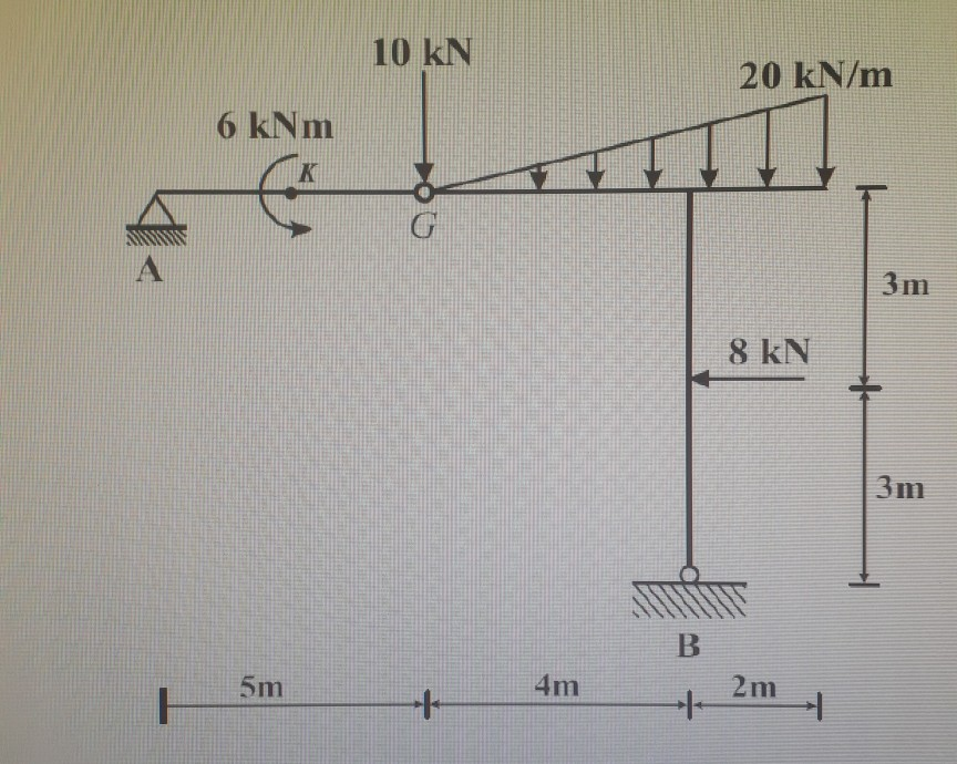 Solved find support reactions and find the forces at the | Chegg.com