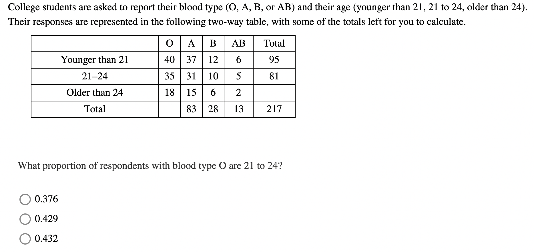 Solved College students are asked to report their blood type | Chegg.com