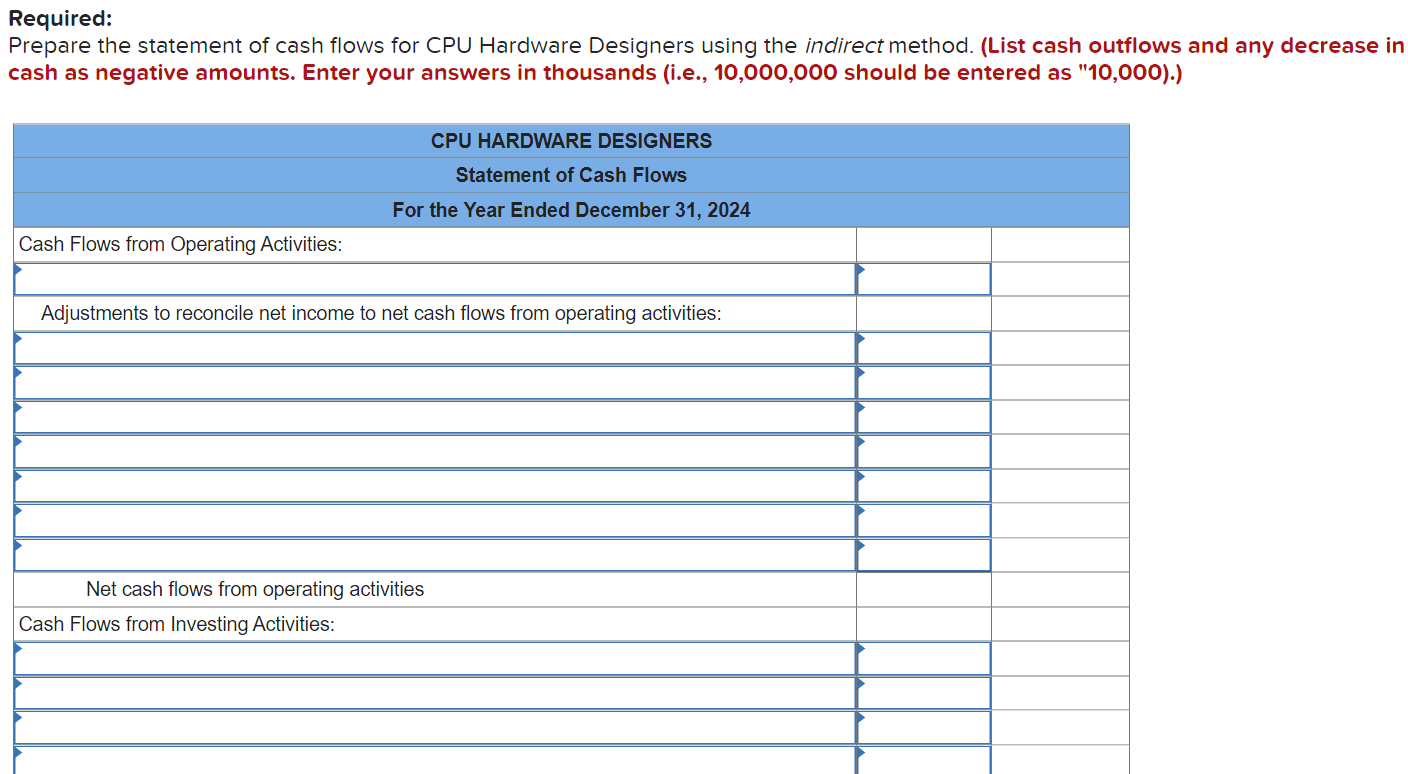 Solved Problem 11-2B (Algo) Classify items and prepare the | Chegg.com