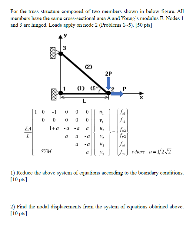 Solved For the truss structure composed of two members shown | Chegg.com