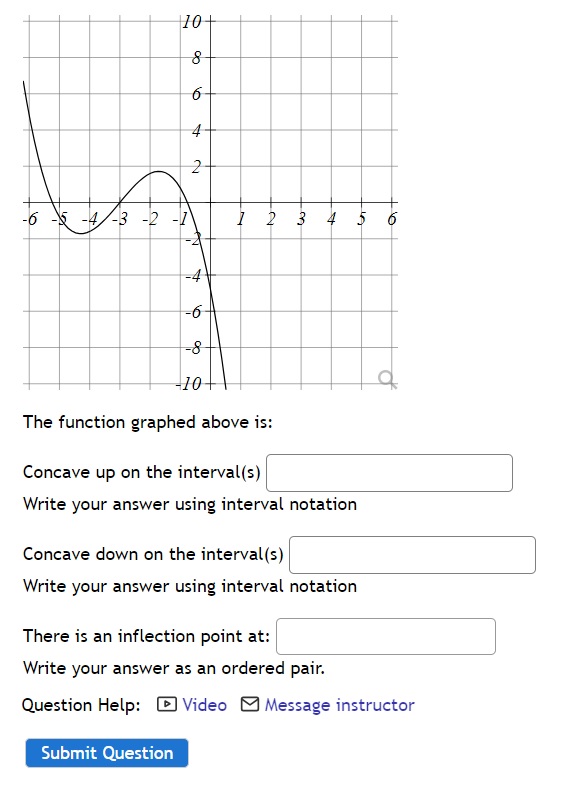 Solved The function graphed above is: Concave up on the | Chegg.com