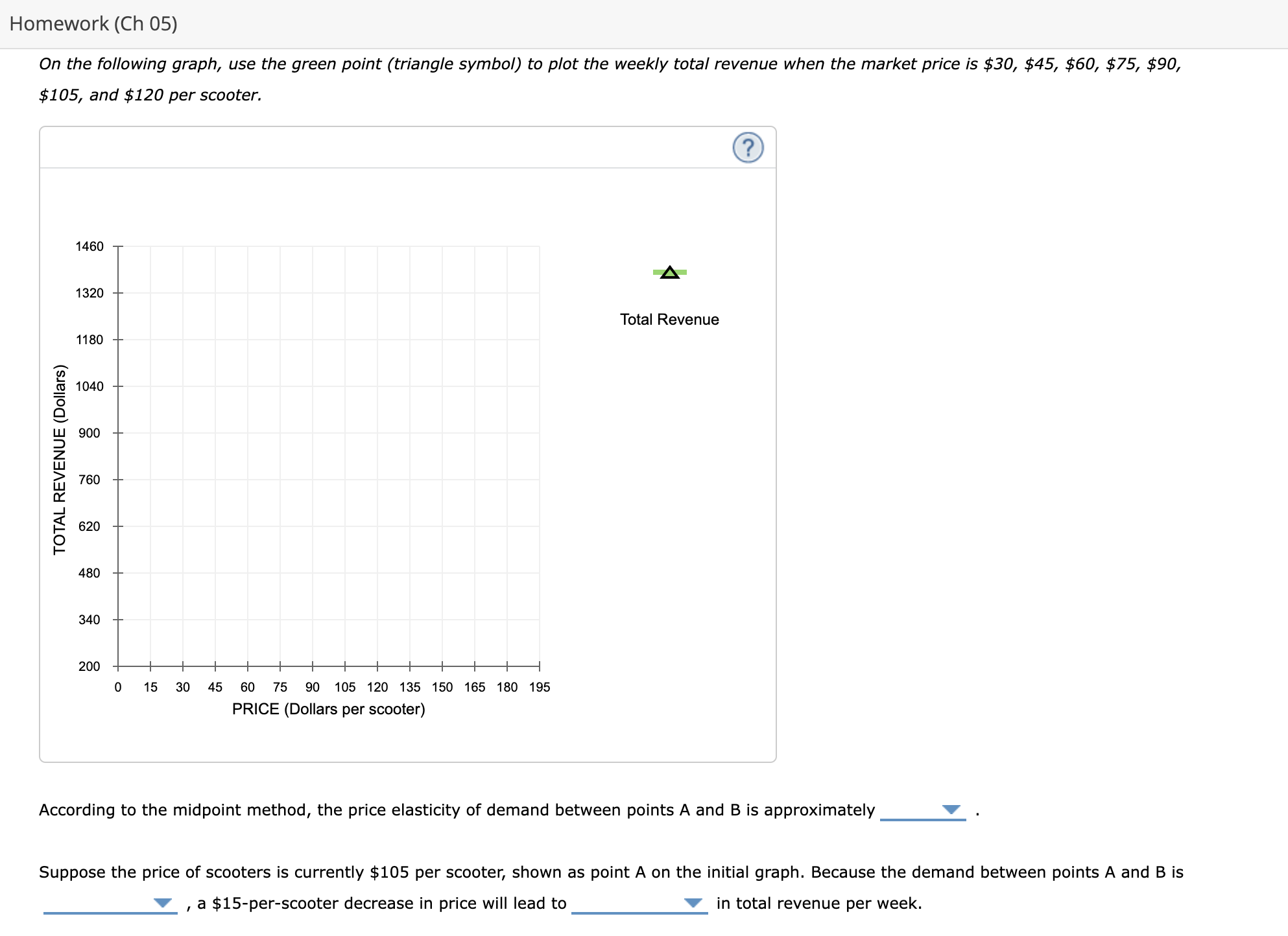 Solved 6. Elasticity And Total Revenue The Following Graph 