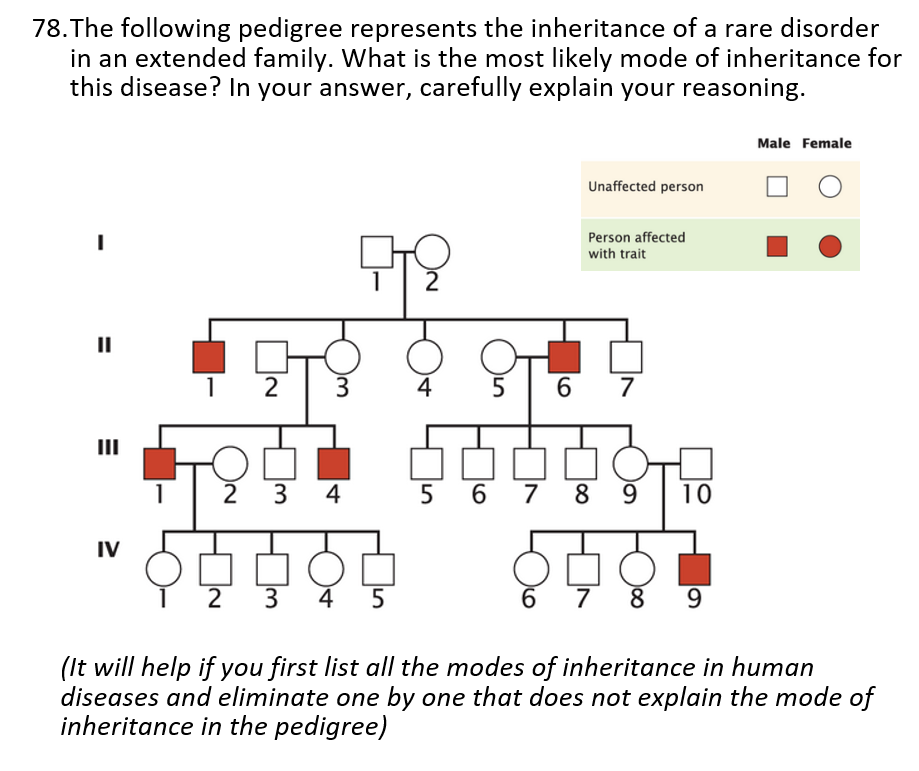 Solved 78. The following pedigree represents the inheritance | Chegg.com