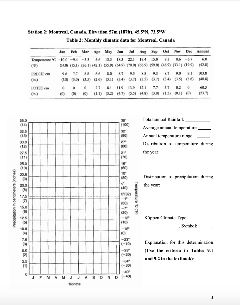 Solved GEOG 1112 Lab 8 Global Climate Classification Due: | Chegg.com