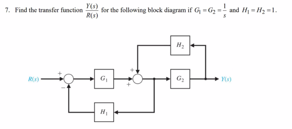 Solved 7. Find the transfer function Y(S) for the following | Chegg.com