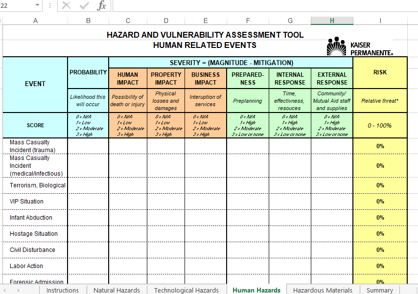 solved-conduct-a-hazard-vulnerability-analysis-using-the-chegg