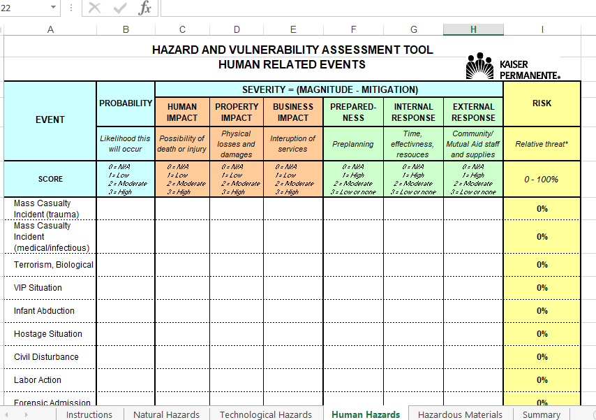 Solved Conduct A Hazard Vulnerability Analysis Using The Chegg