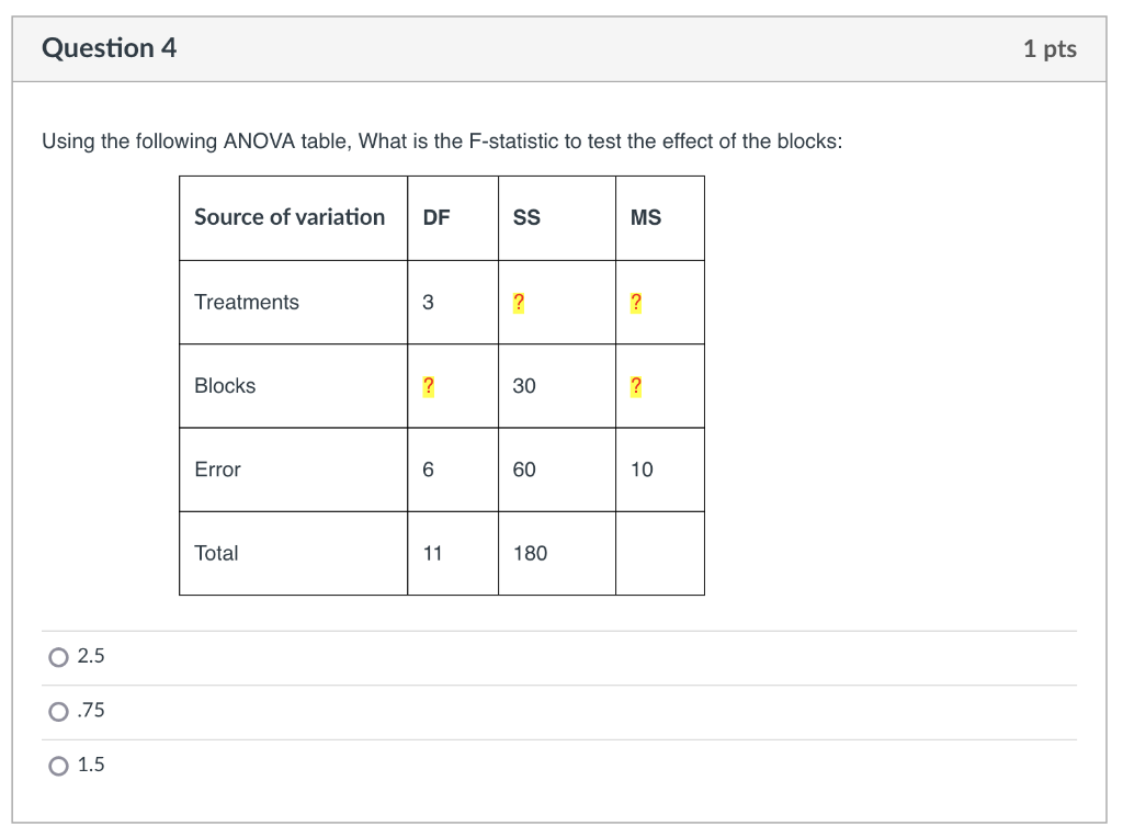 Solved Question 4 1 pts Using the following ANOVA table, | Chegg.com
