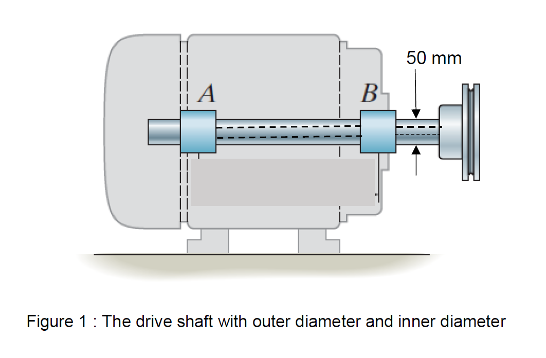 Figure 1 : The drive shaft with outer diameter and inner diameter