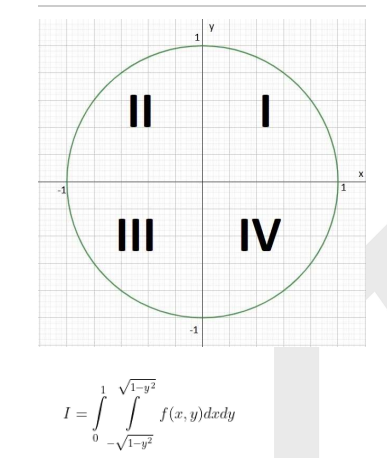 Solved What is the R region of the integral, and show why, | Chegg.com