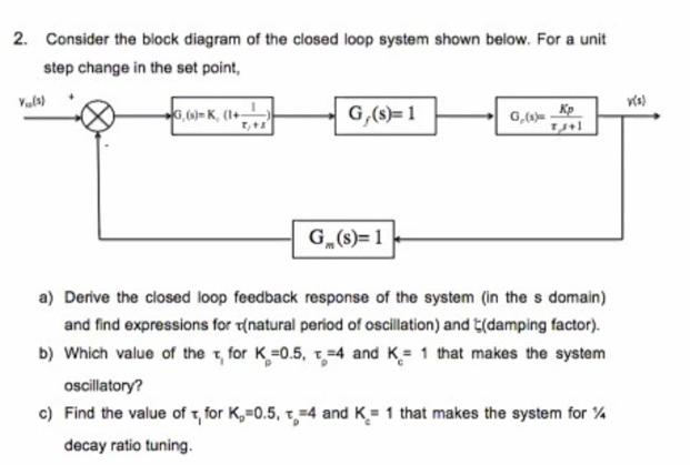 Solved 2. Consider the block diagram of the closed loop | Chegg.com