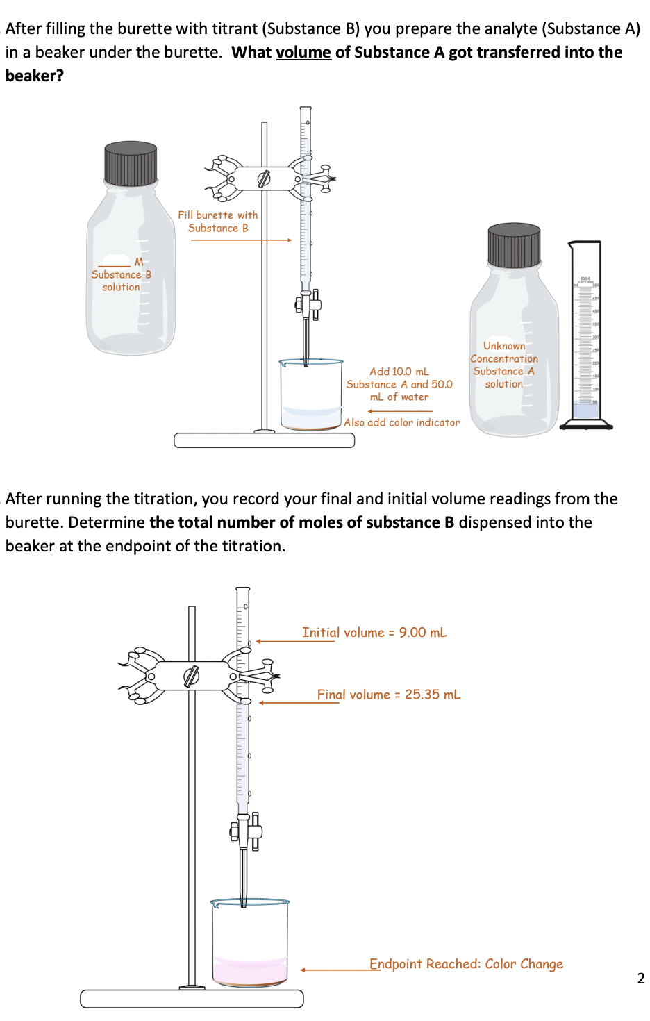Solved After filling the burette with titrant (Substance B)