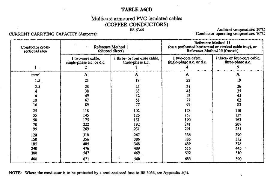 Table A6 4 Multicore Armoured Pvc Insulated Cables Chegg Com