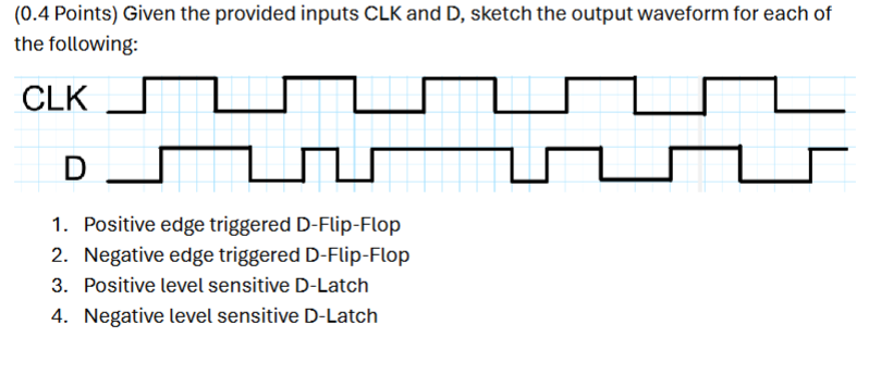 (0.4 ﻿Points) ﻿Given the provided inputs CLK and D, | Chegg.com