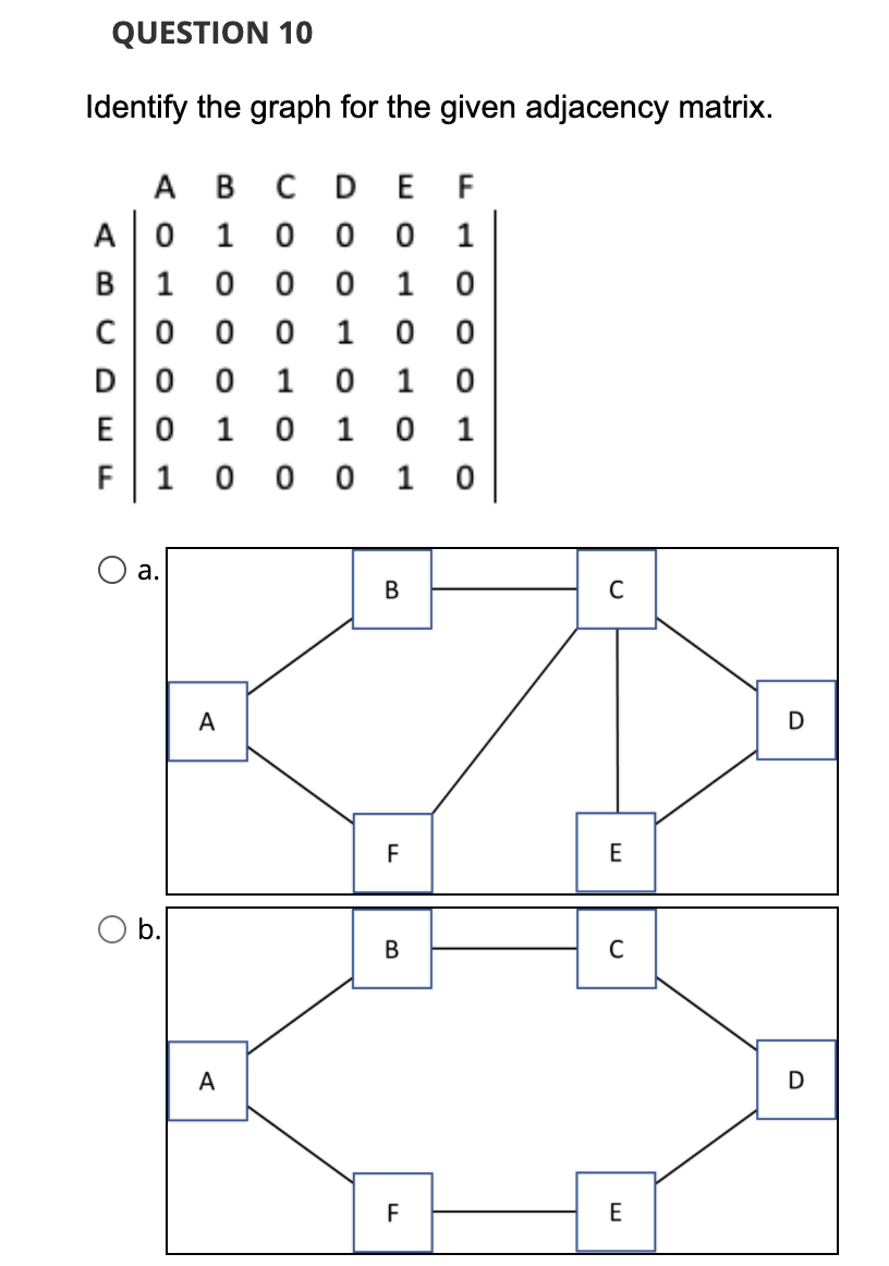 Solved QUESTION 10 Identify The Graph For The Given | Chegg.com