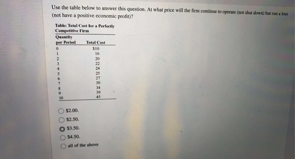 Solved Use the table below to answer this question. At what | Chegg.com
