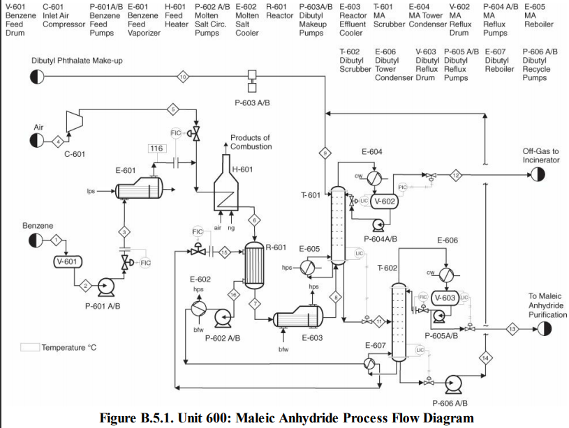 Solved As shown in Appendix B for Production of Maleic | Chegg.com