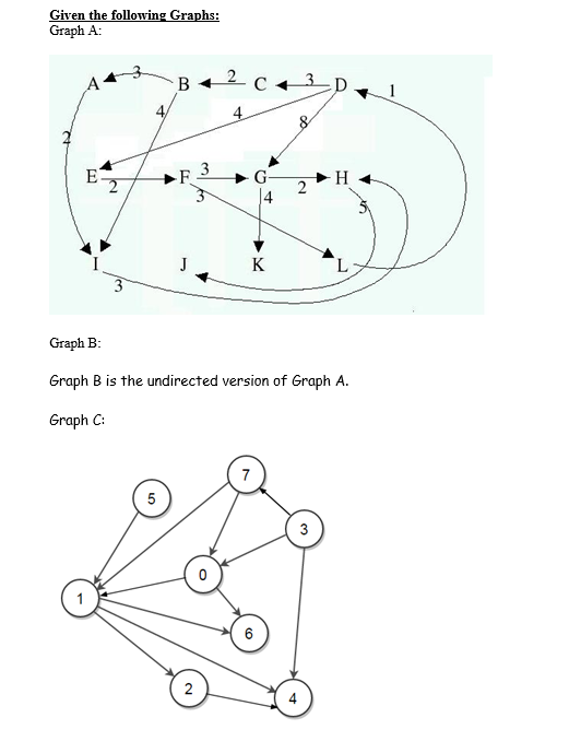 Solved Given the following Graphs: Graph A: B 2 C +3_D 4. 8 | Chegg.com