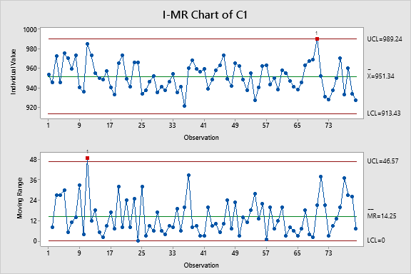 Solved Interpret the chart below- a) Analyse the charts and | Chegg.com