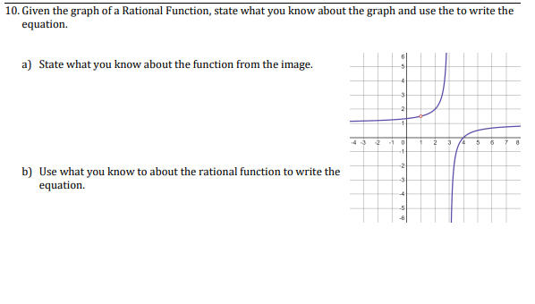 Solved 10. Given the graph of a Rational Function, state | Chegg.com