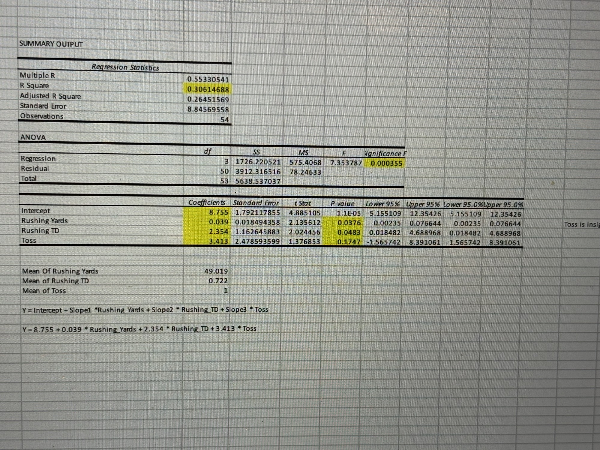 Solved Take the mean values of rushing yards, and rushing td