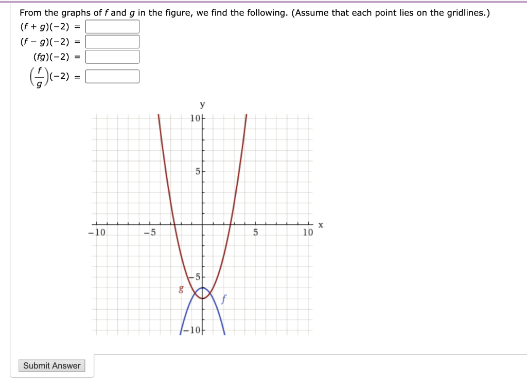 Solved From the graphs of f and g in the figure, we find the | Chegg.com