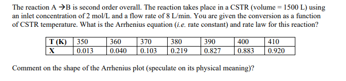 Solved The Reaction A+B Is Second Order Overall. The | Chegg.com