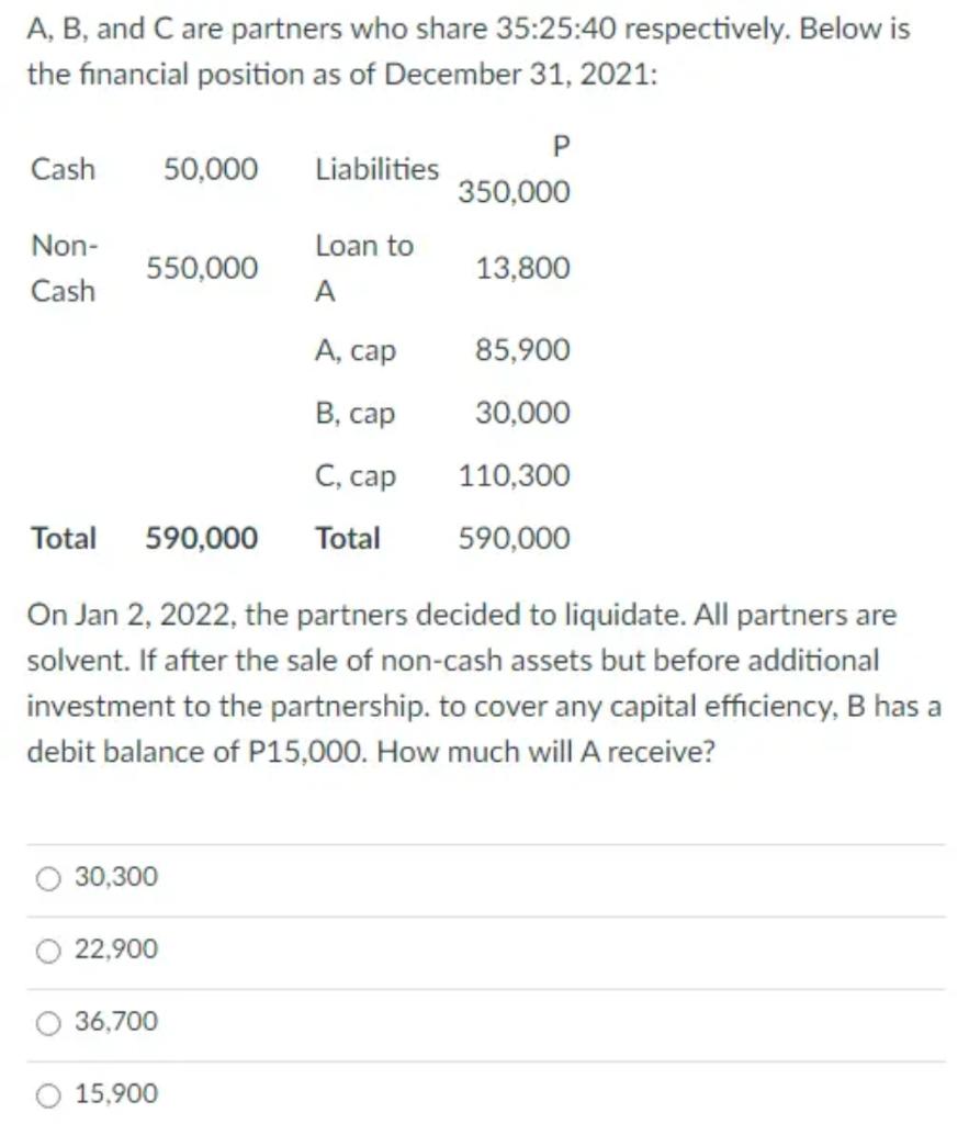 Solved A, B, And C Are Partners Who Share 35:25:40 | Chegg.com