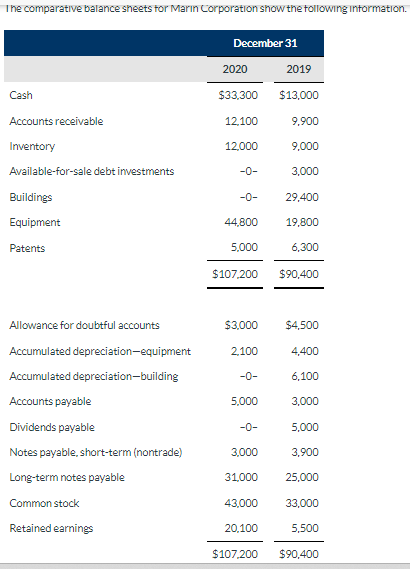 Solved Additional data related to 2020 are as follows. 1. | Chegg.com