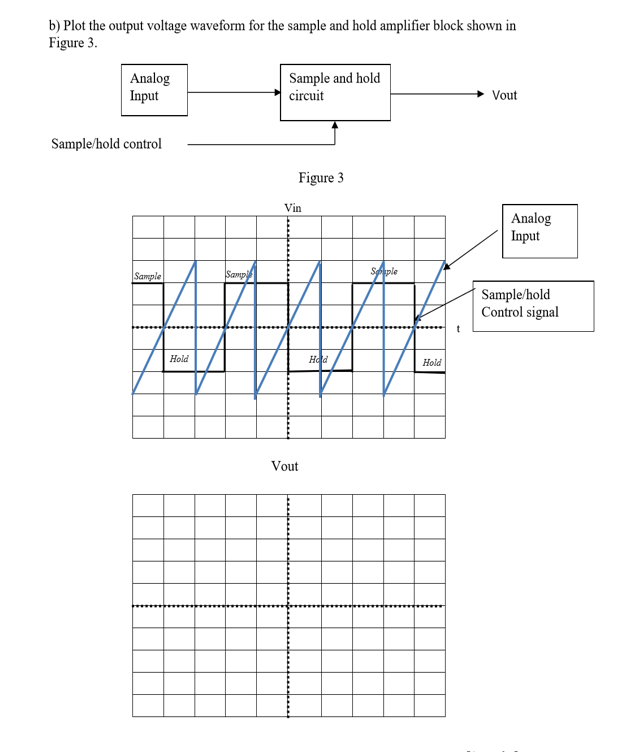 Solved b) Plot the output voltage waveform for the sample | Chegg.com