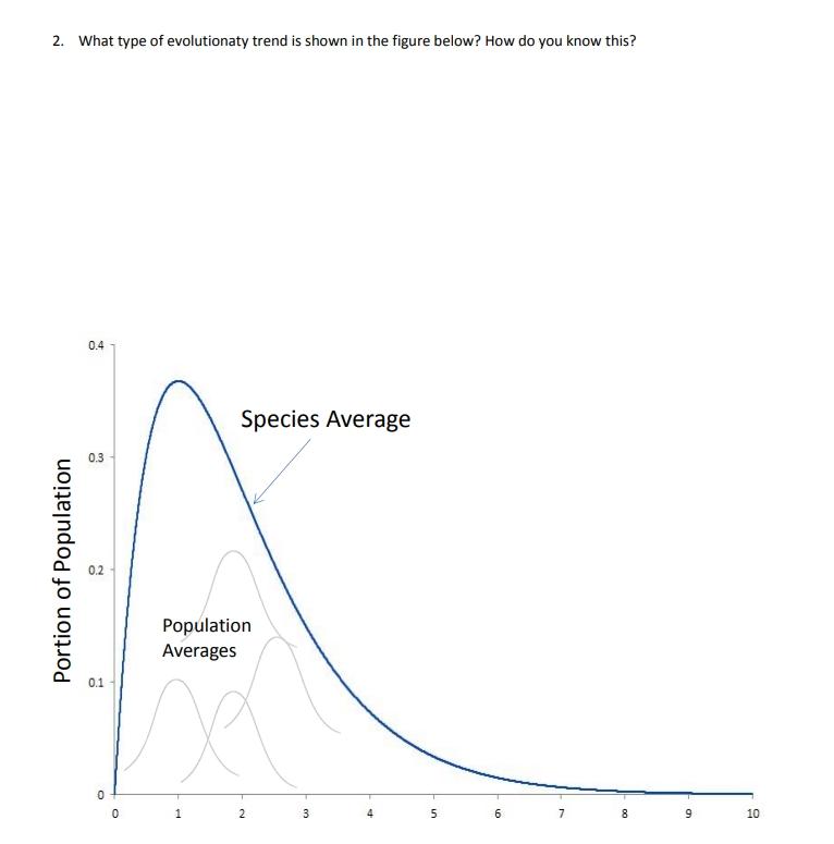 Solved 2. What type of evolutionaty trend is shown in the | Chegg.com