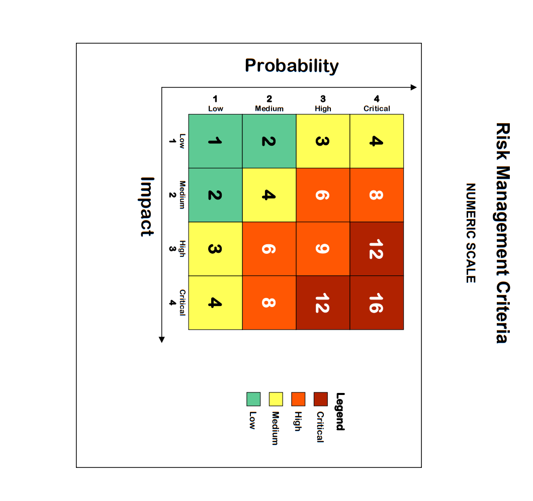 Solved Using the risks identified in the figures below, | Chegg.com