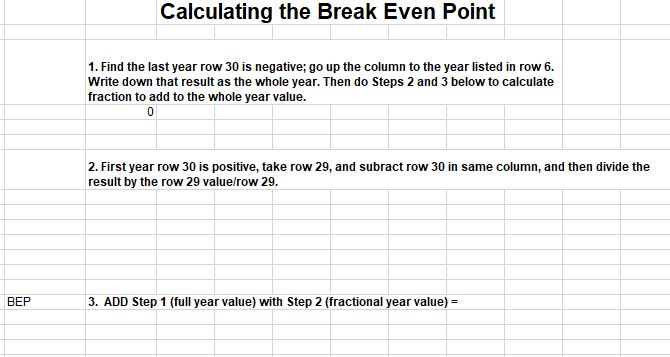 Solved Feasibility Study For A New Software Project Your Ceo Chegg