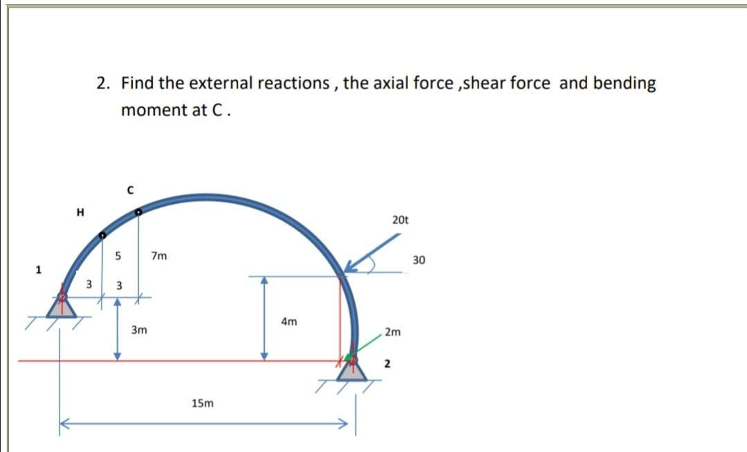 Solved 2. Find the external reactions, the axial force | Chegg.com