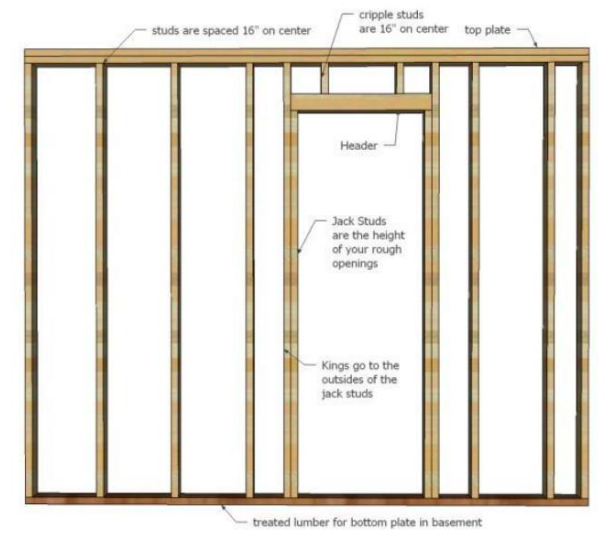 Solved You need more storage. Your landlord has given you | Chegg.com