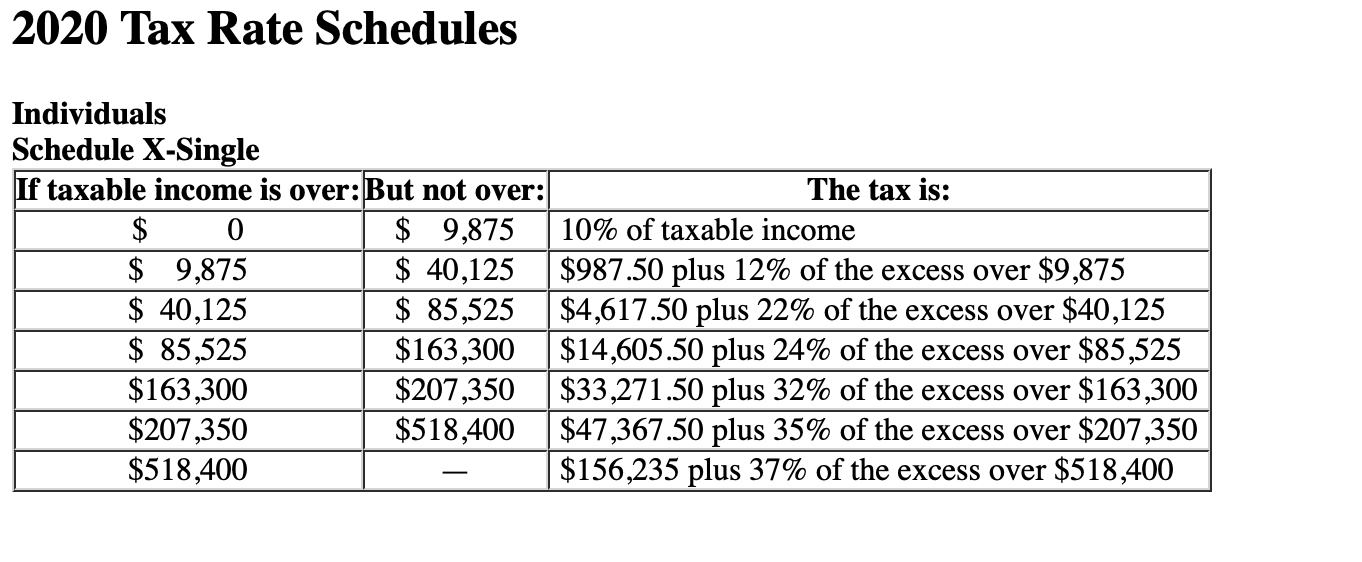Solved Whitney received $74,700 of taxable income in 2020. | Chegg.com