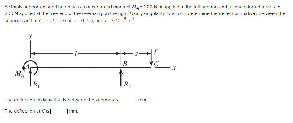 Solved A simply supported steel beam has a concentrated | Chegg.com