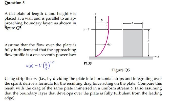 Solved A flat plate of length L and height δ is placed at a | Chegg.com