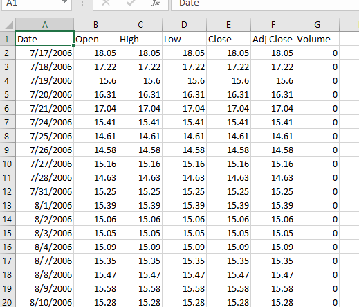 black_thursday_spec_harness/csvs/items.csv at master