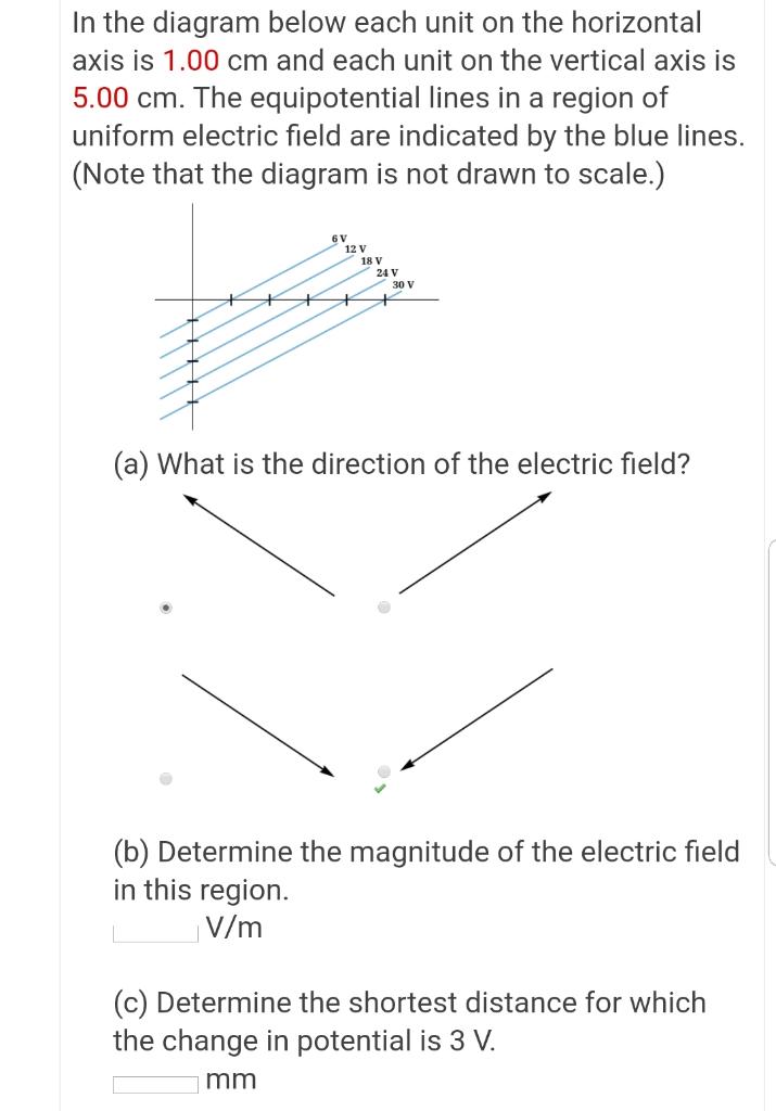 Solved The equipotential lines in a region of electric field | Chegg.com